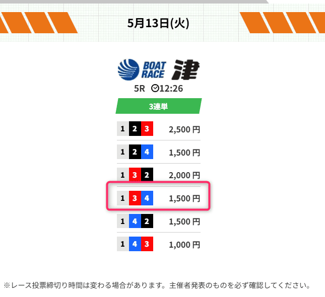 競艇ヒーロー 津 的中画像
