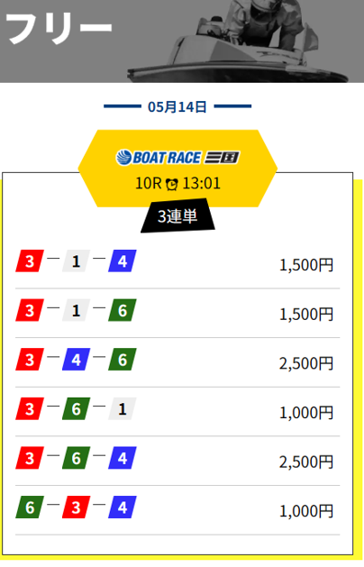 競艇レジェンド無料予想