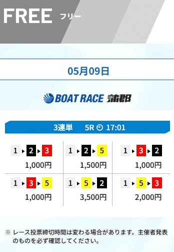 競艇RUSH無料予想