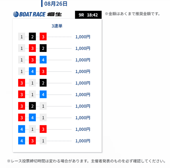 アップボート８月分