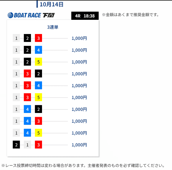 アップボート的中報告