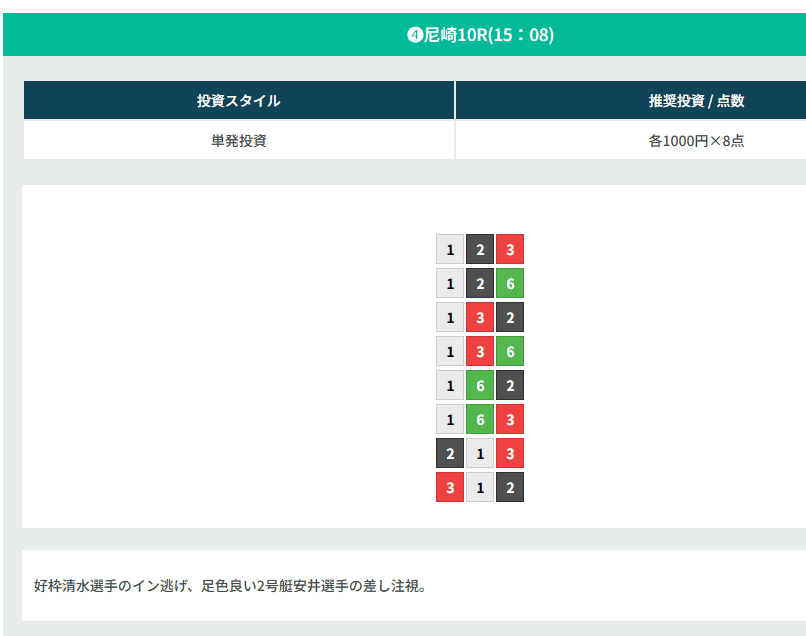 ギャラクシー無料予想結果