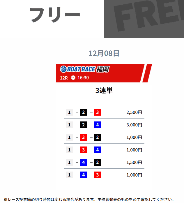 ウルトラボート無料予想結果