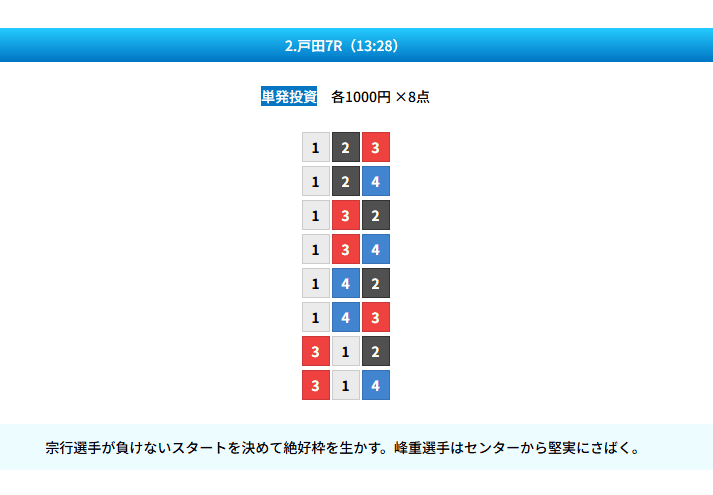 ZONE無料予想的中