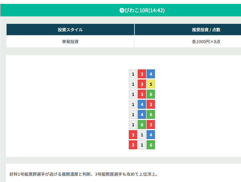 ギャラクシー無料予想的中